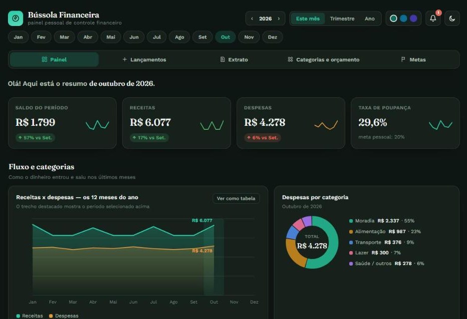 Resumo do período com saldo, receitas, despesas e taxa de poupança, e gráfico de fluxo dos 12 meses